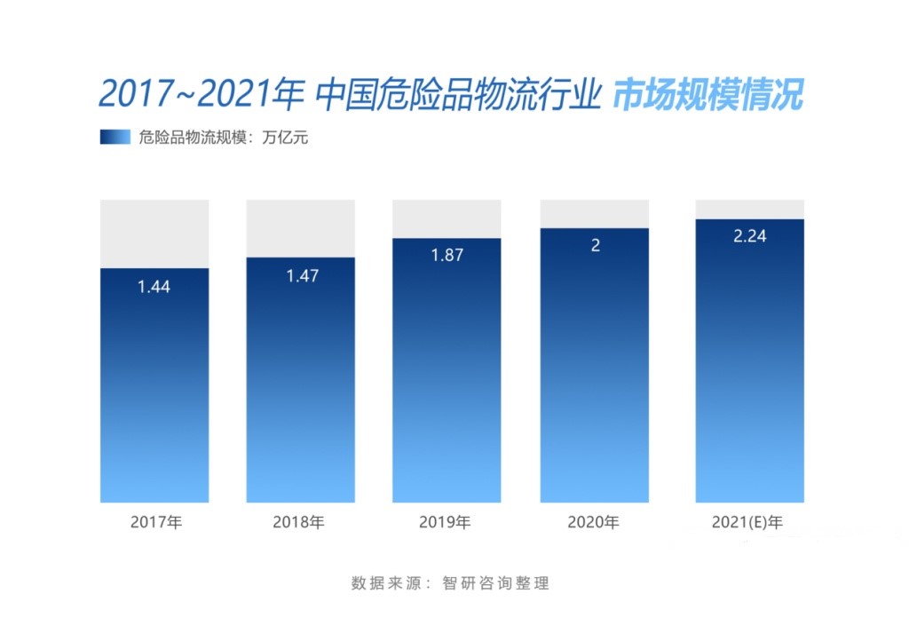 <a href='http://www.smxms.com' title='危險(xiǎn)品運(yùn)輸' >危險(xiǎn)品運(yùn)輸</a>公司