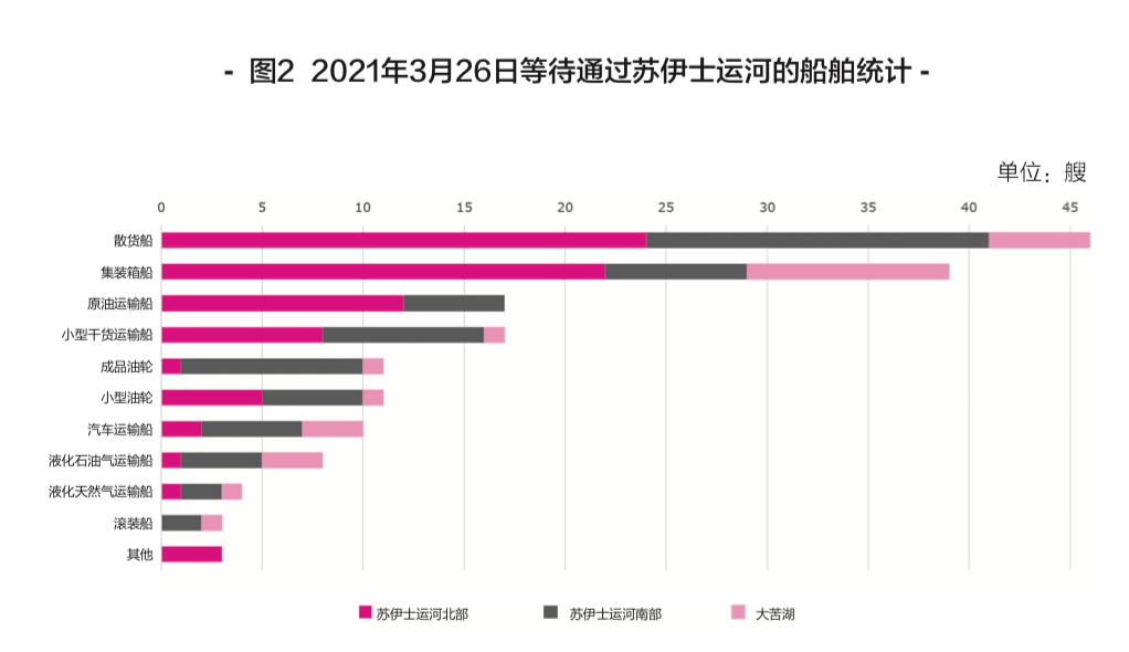 危險品進出口