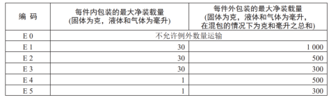 危險品運輸