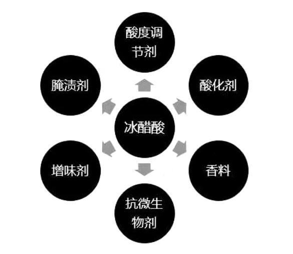 進(jìn)口危險(xiǎn)化學(xué)品