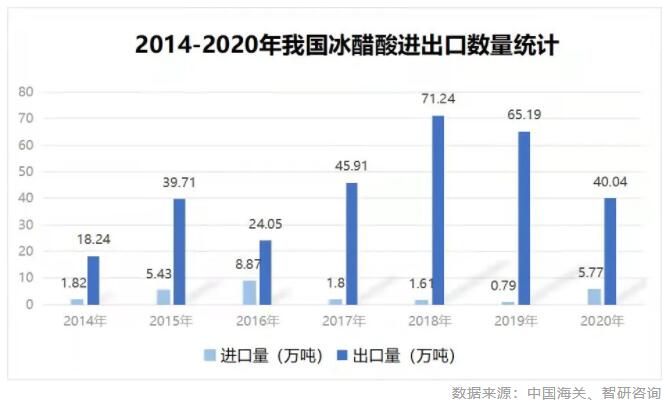 出口危險(xiǎn)化學(xué)品