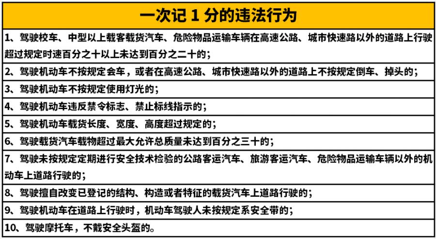 危險品運輸