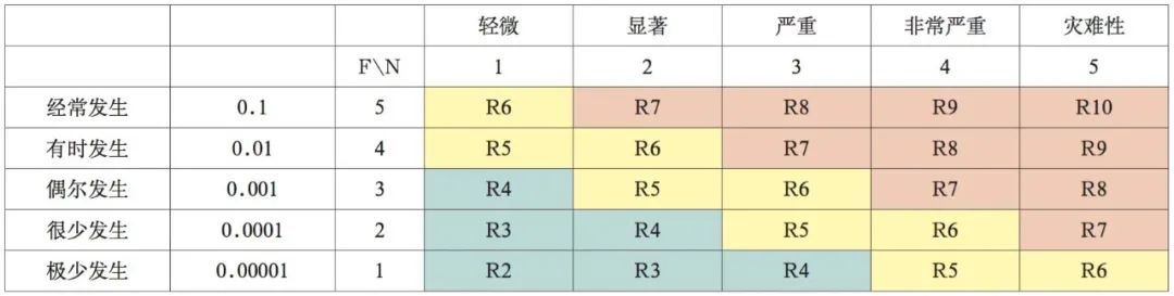 危險品海運