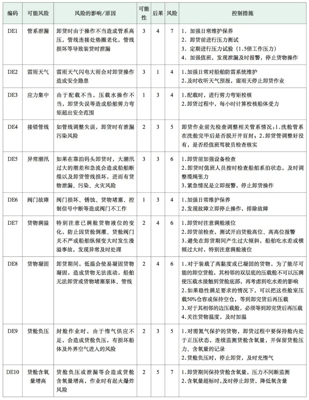 危險品進出口