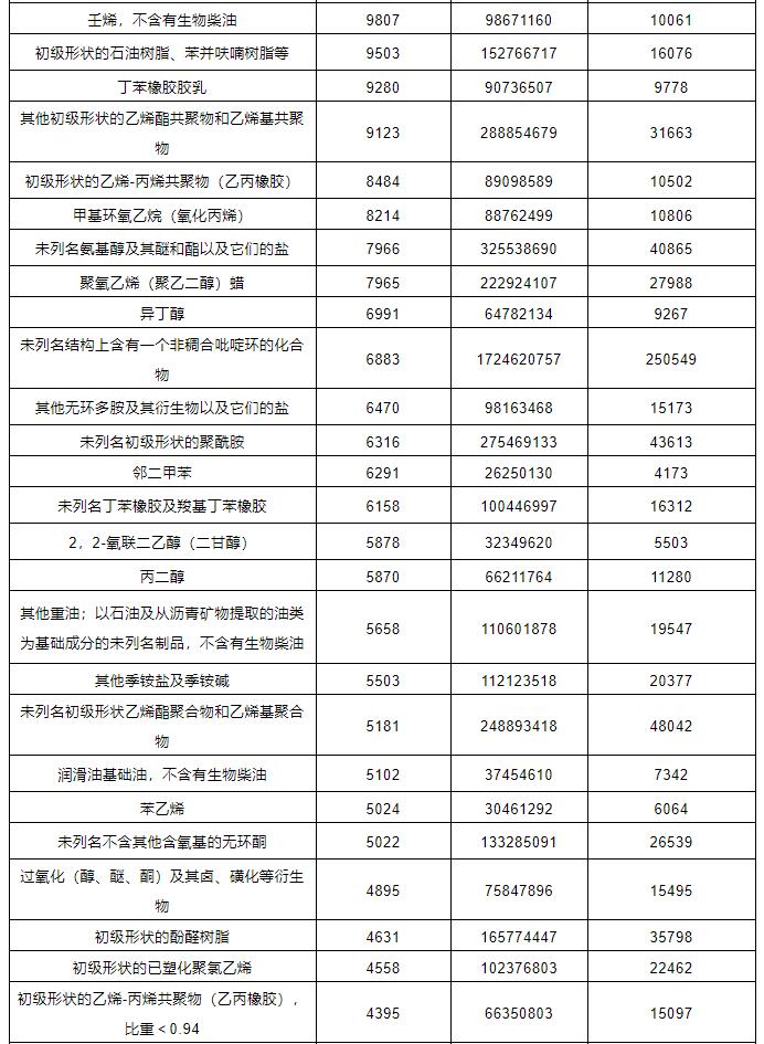 中港?；愤M(jìn)出口