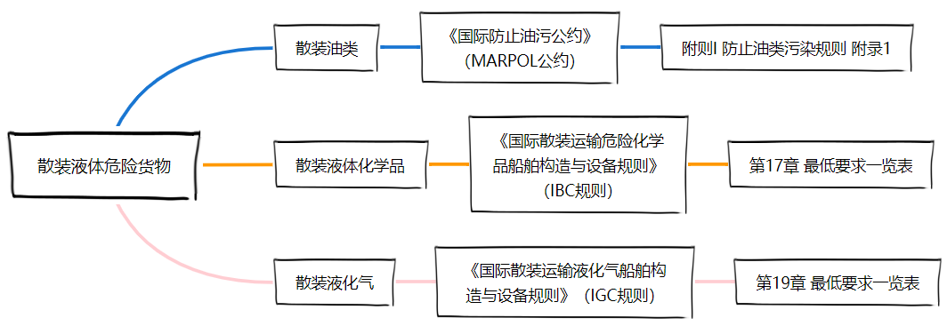 <a href='http://www.smxms.com' title='危險(xiǎn)品貨運(yùn)' >危險(xiǎn)品貨運(yùn)</a>