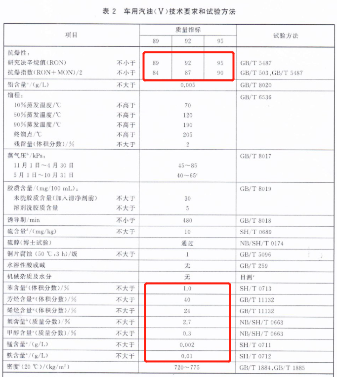 危險(xiǎn)化學(xué)品進(jìn)出口