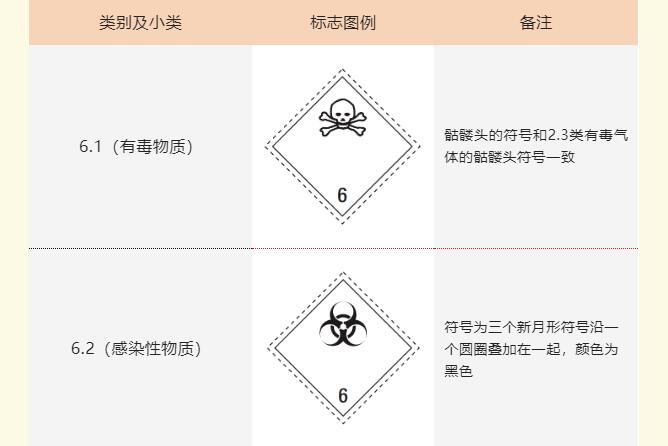 危險(xiǎn)品包裝