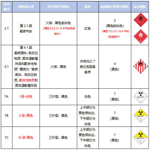 <a href='http://www.smxms.com' title='危險(xiǎn)品運(yùn)輸' >危險(xiǎn)品運(yùn)輸</a>